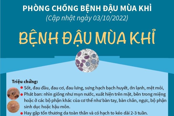 Bộ Y tế cập nhật Khuyến cáo phòng, chống bệnh Đậu mùa khỉ